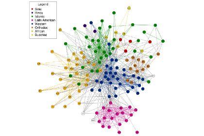 Граф переписки между жителями разных стран. Узлы (страны) покрашены в цвета хантинговских «культур». State/Park/Weber/Mejova/Macy